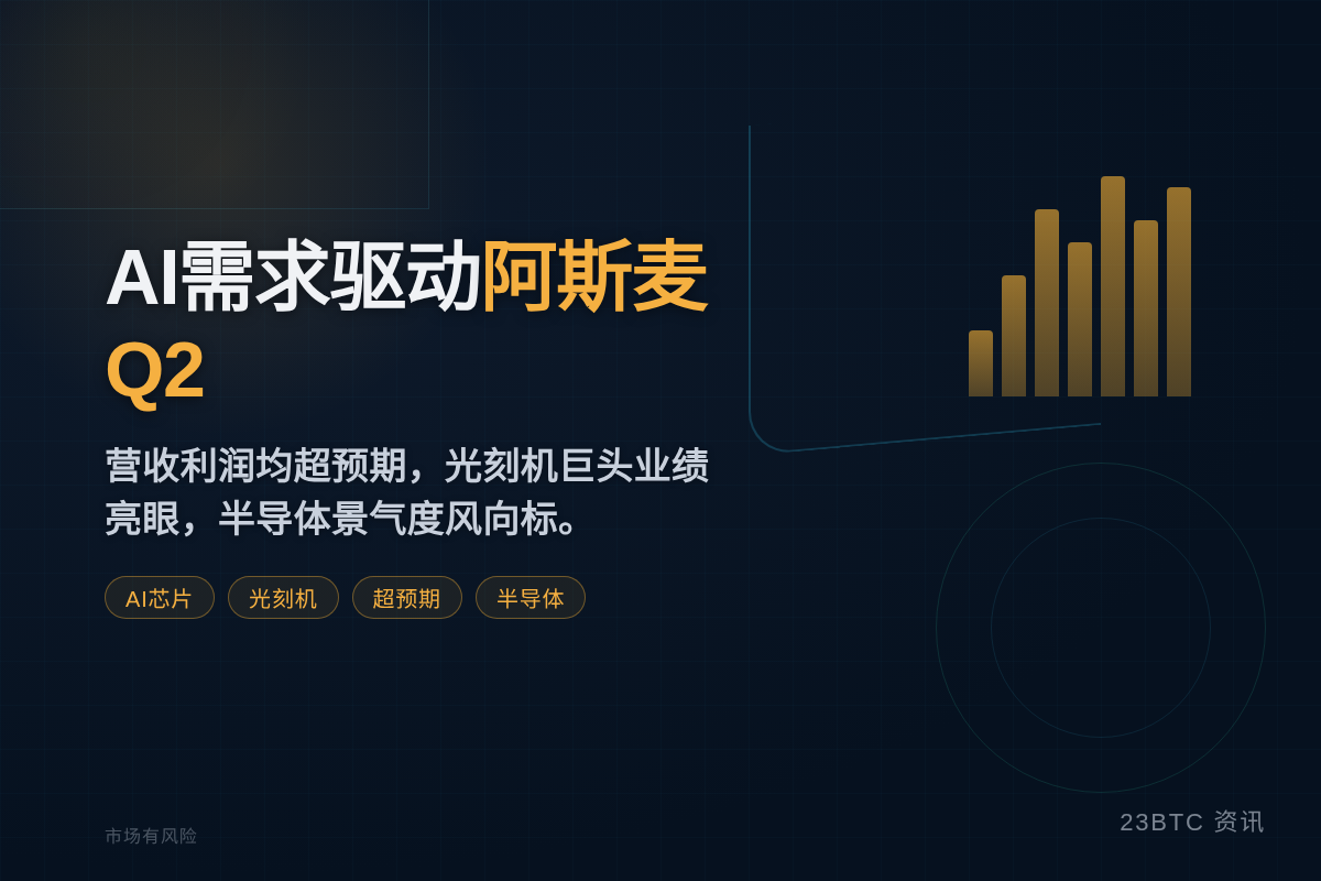 阿斯麦Q2超预期,AI芯片需求驱动插图1 阿斯麦Q2超预期,AI芯片需求驱动