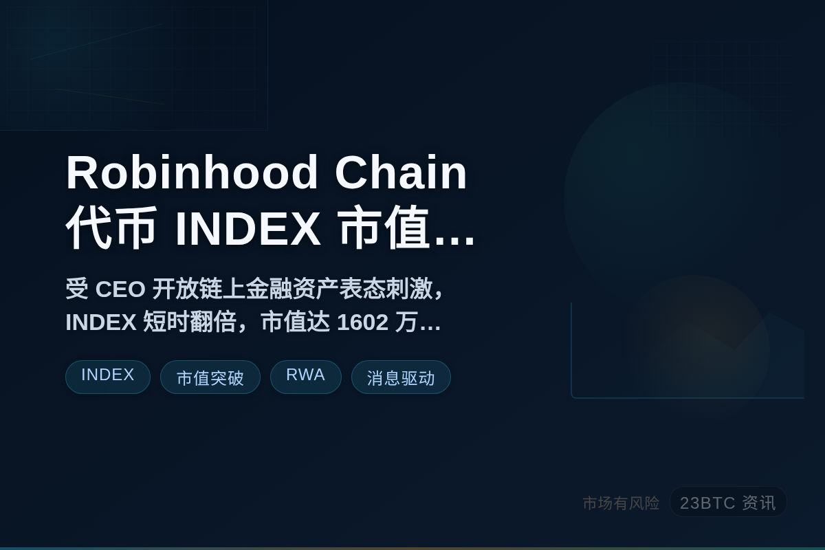 Robinhood Chain代币INDEX市值破1600万