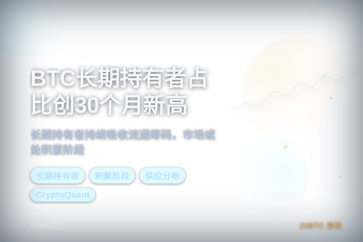 BTC长期持有者占比创30个月新高插图1 BTC长期持有者占比创30个月新高