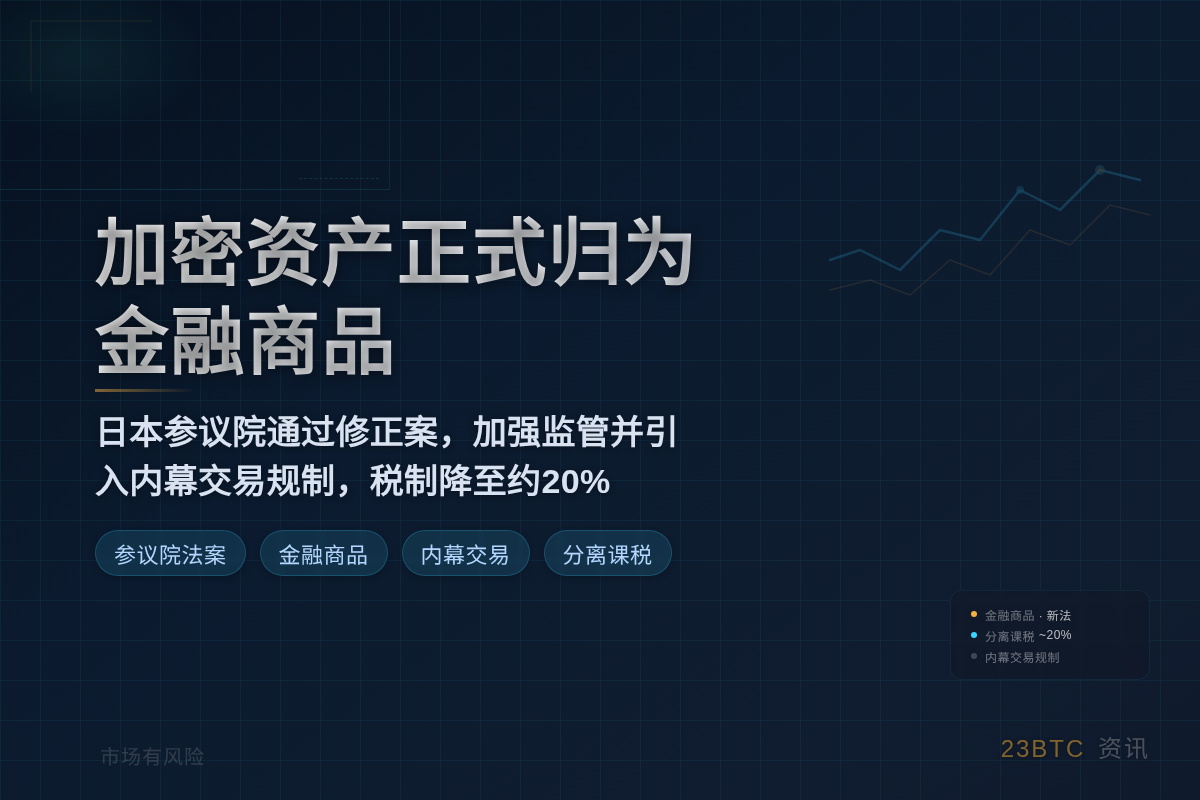 日本参议院通过法案,加密资产归为金融商品插图1 日本参议院通过法案,加密资产归为金融商品