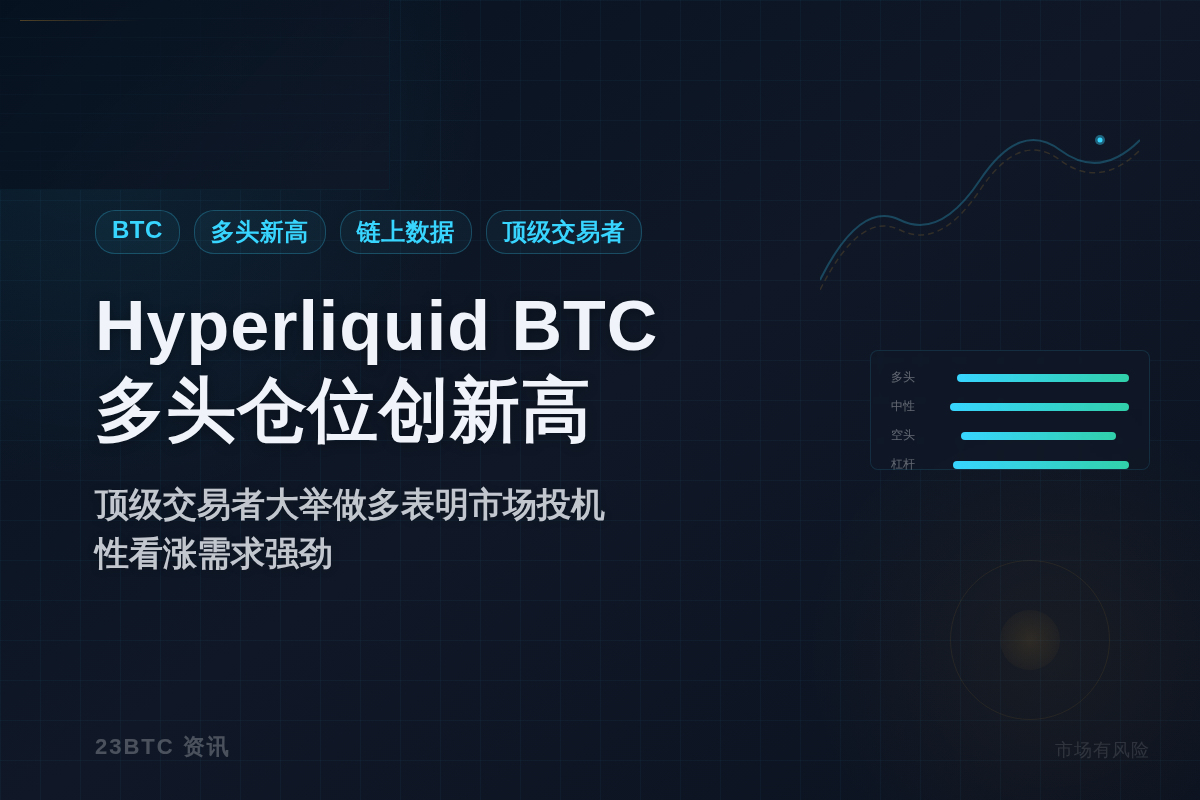 Hyperliquid BTC多头仓位创新高插图1 Hyperliquid BTC多头仓位创新高
