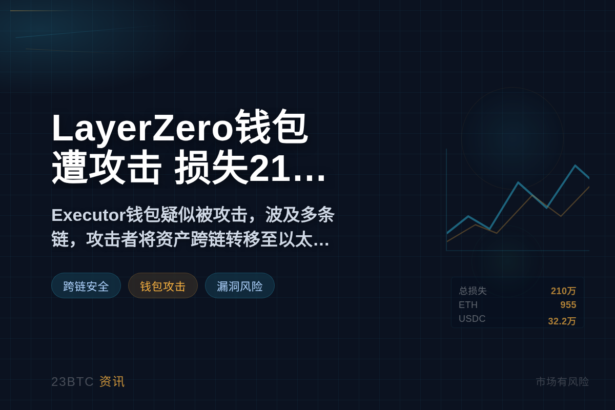 LayerZero钱包遭攻击,损失210万美元插图1 LayerZero钱包遭攻击,损失210万美元