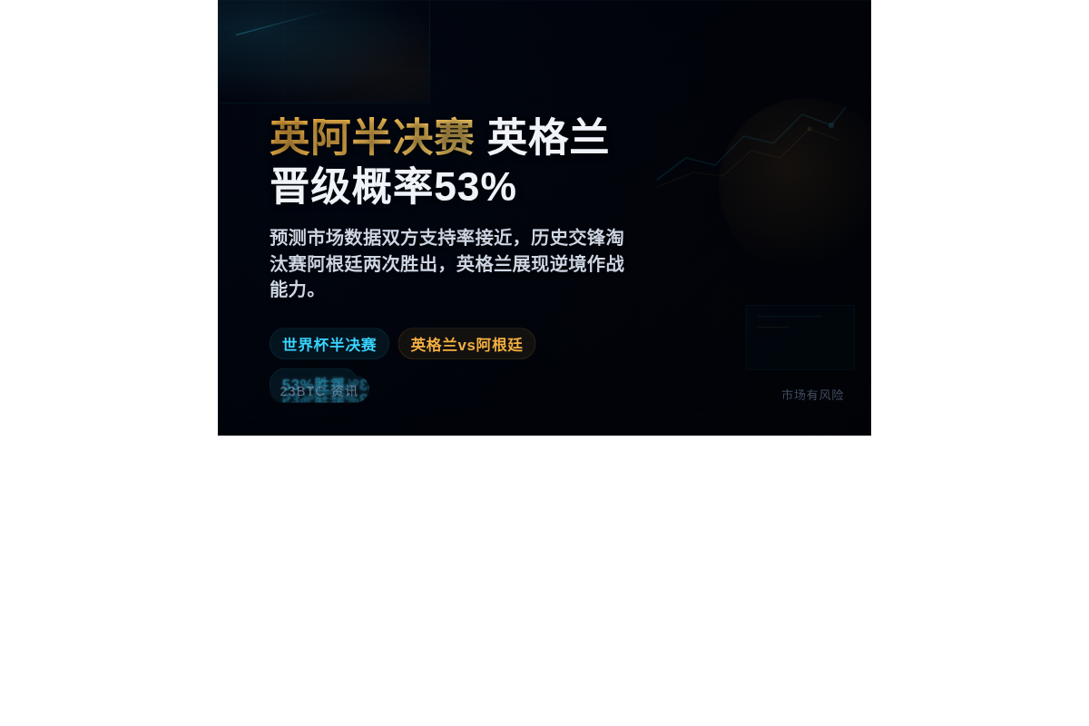 英阿半决赛:英格兰晋级概率53%插图1 英阿半决赛:英格兰晋级概率53%