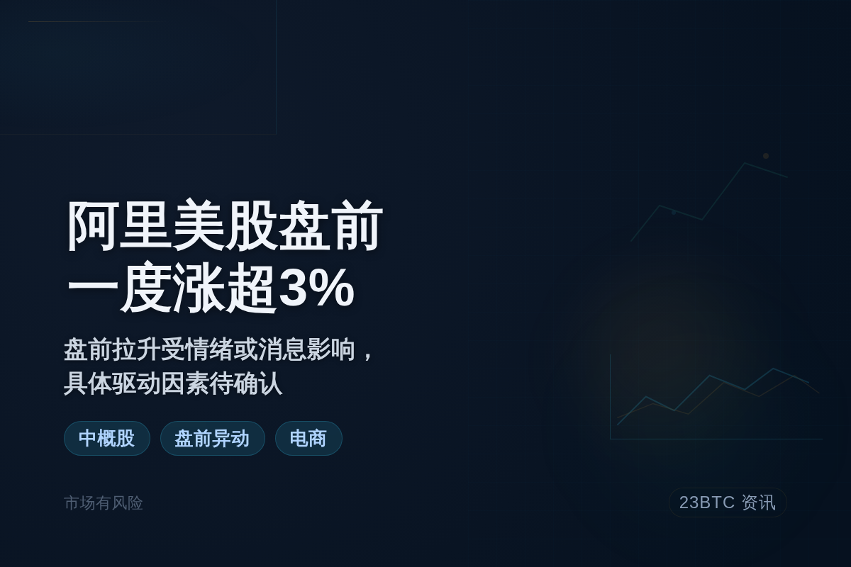 阿里美股盘前一度涨超3%插图1 阿里美股盘前一度涨超3%