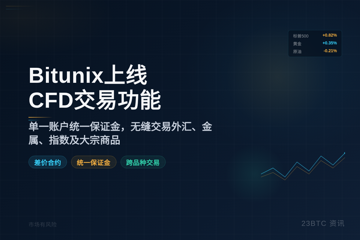 Bitunix上线CFD交易功能插图1 Bitunix上线CFD交易功能