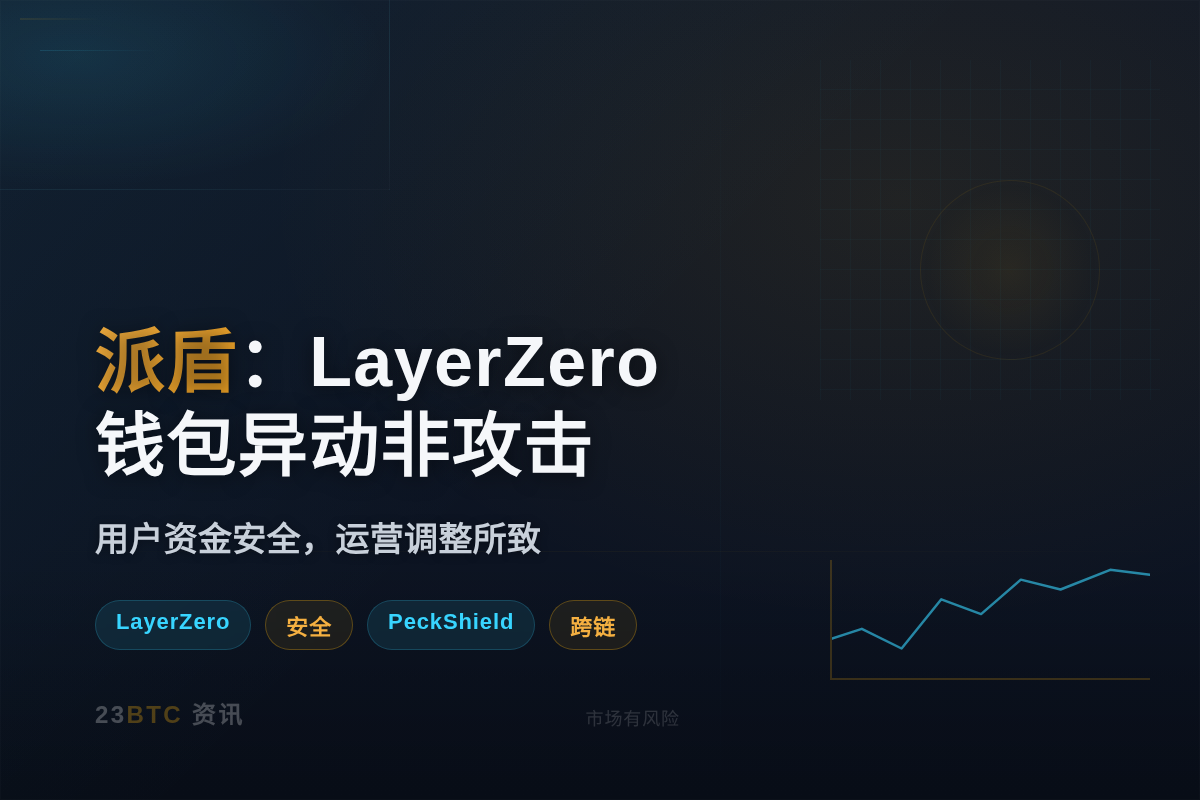 派盾:LayerZero钱包异动非攻击,用户资金安全插图1 派盾:LayerZero钱包异动非攻击,用户资金安全