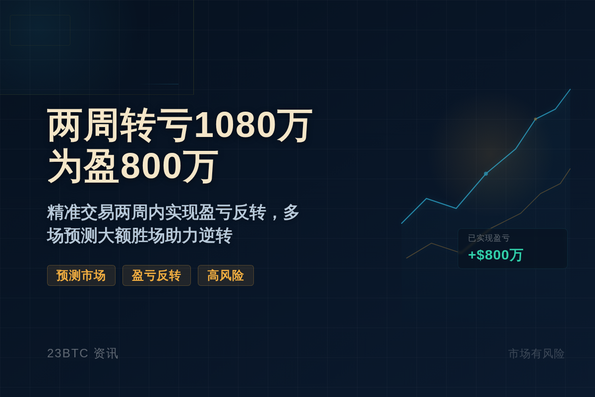 两周转亏1080万为盈800万插图1 两周转亏1080万为盈800万