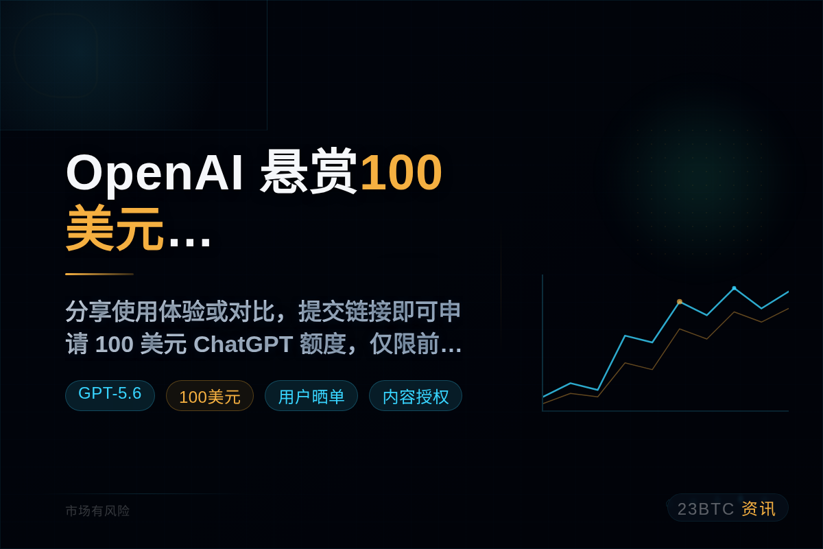 OpenAI悬赏100美元征集GPT-5.6晒单