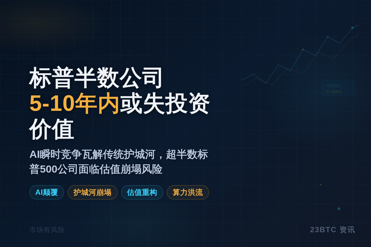 标普半数公司5-10年内或失投资价值插图 标普半数公司5-10年内或失投资价值