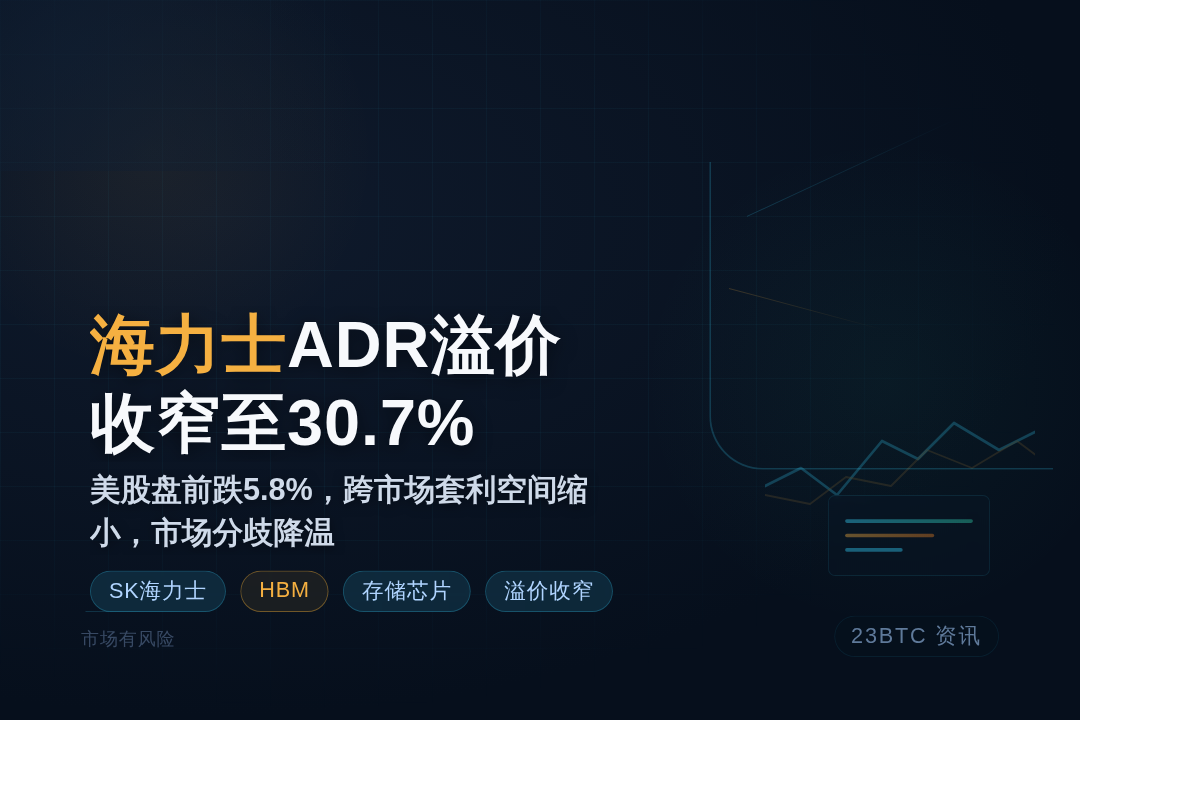 美股海力士ADR溢价收窄至30.7%插图1 美股海力士ADR溢价收窄至30.7%