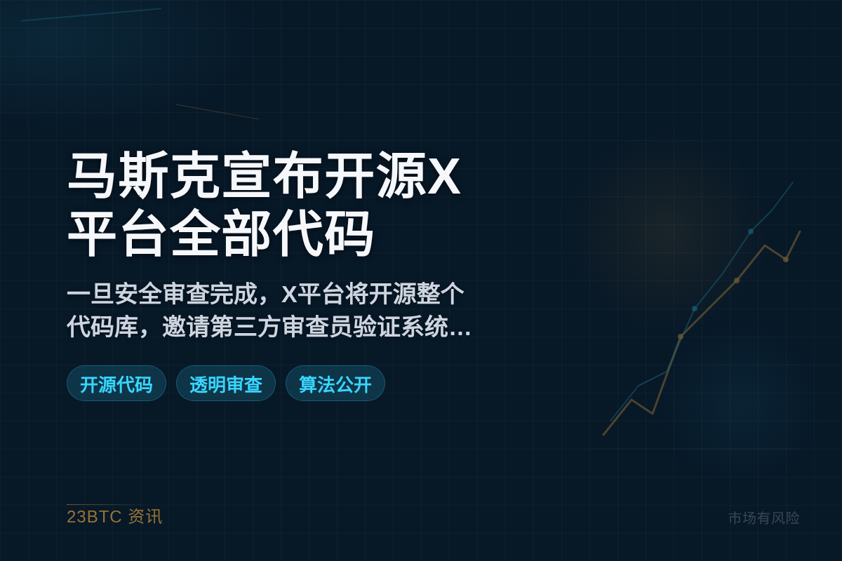 马斯克宣布开源X平台全部代码