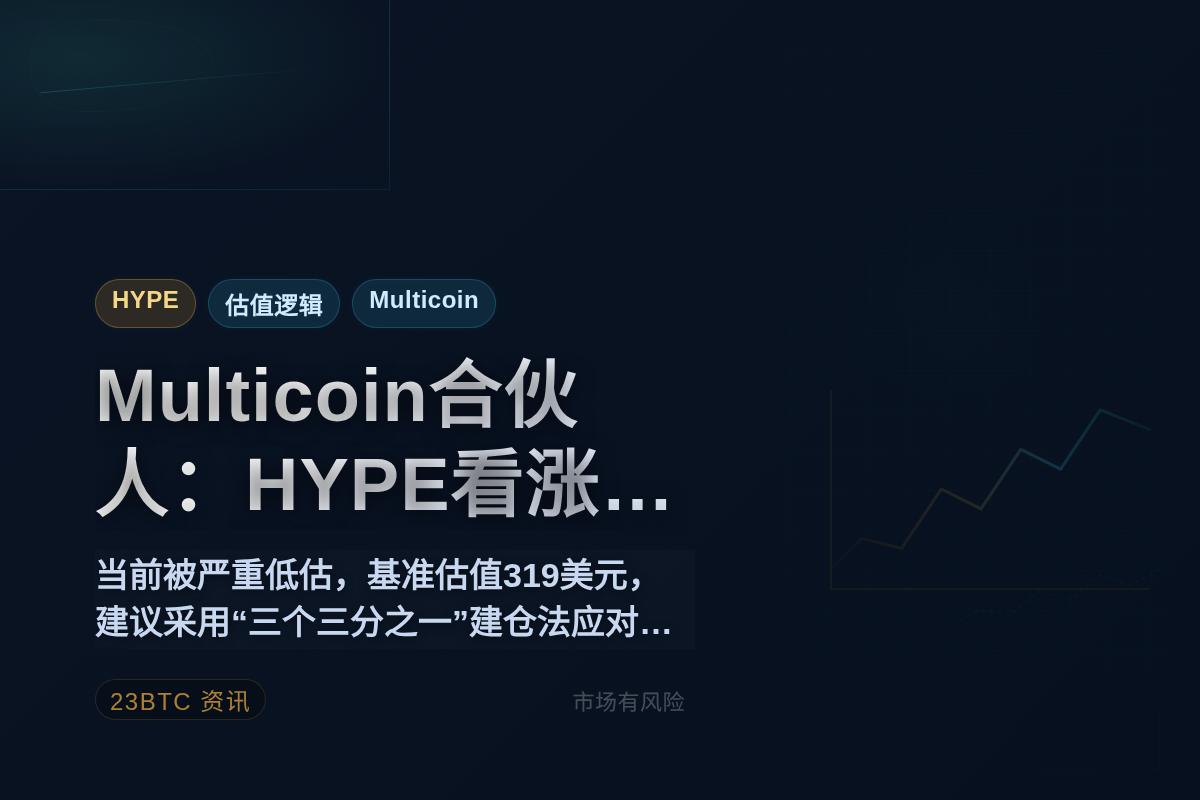 Multicoin合伙人：HYPE看涨至319美元