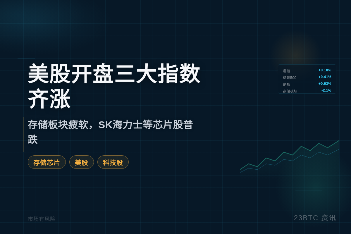 美股开盘三大指数齐涨