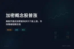美股开盘，加密概念股普涨