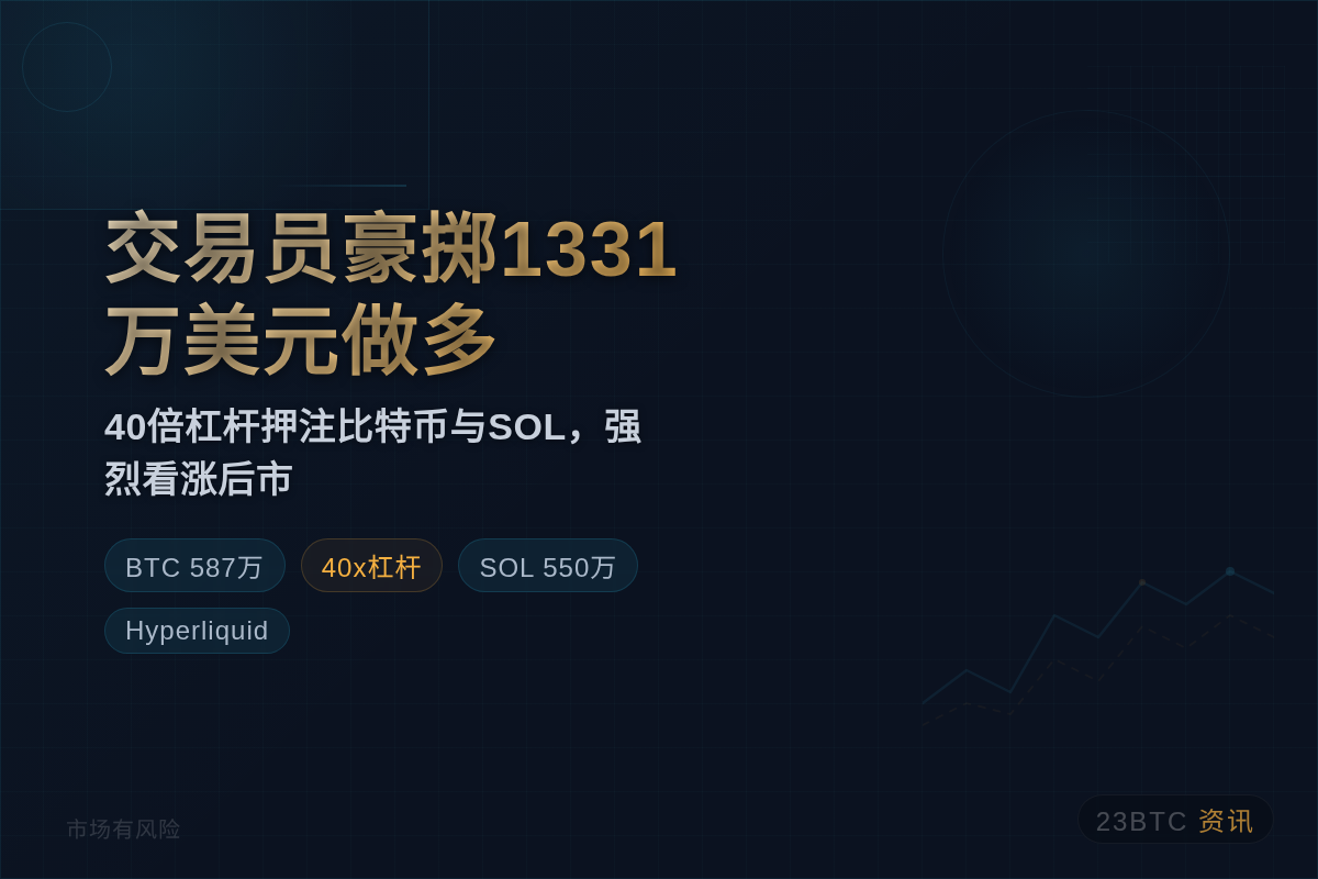 交易员豪掷1331万美元做多插图1 交易员豪掷1331万美元做多