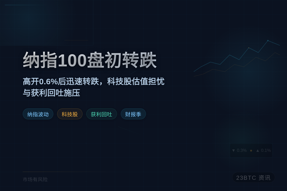 纳指100盘初转跌,此前高开0.6%插图1 纳指100盘初转跌,此前高开0.6%