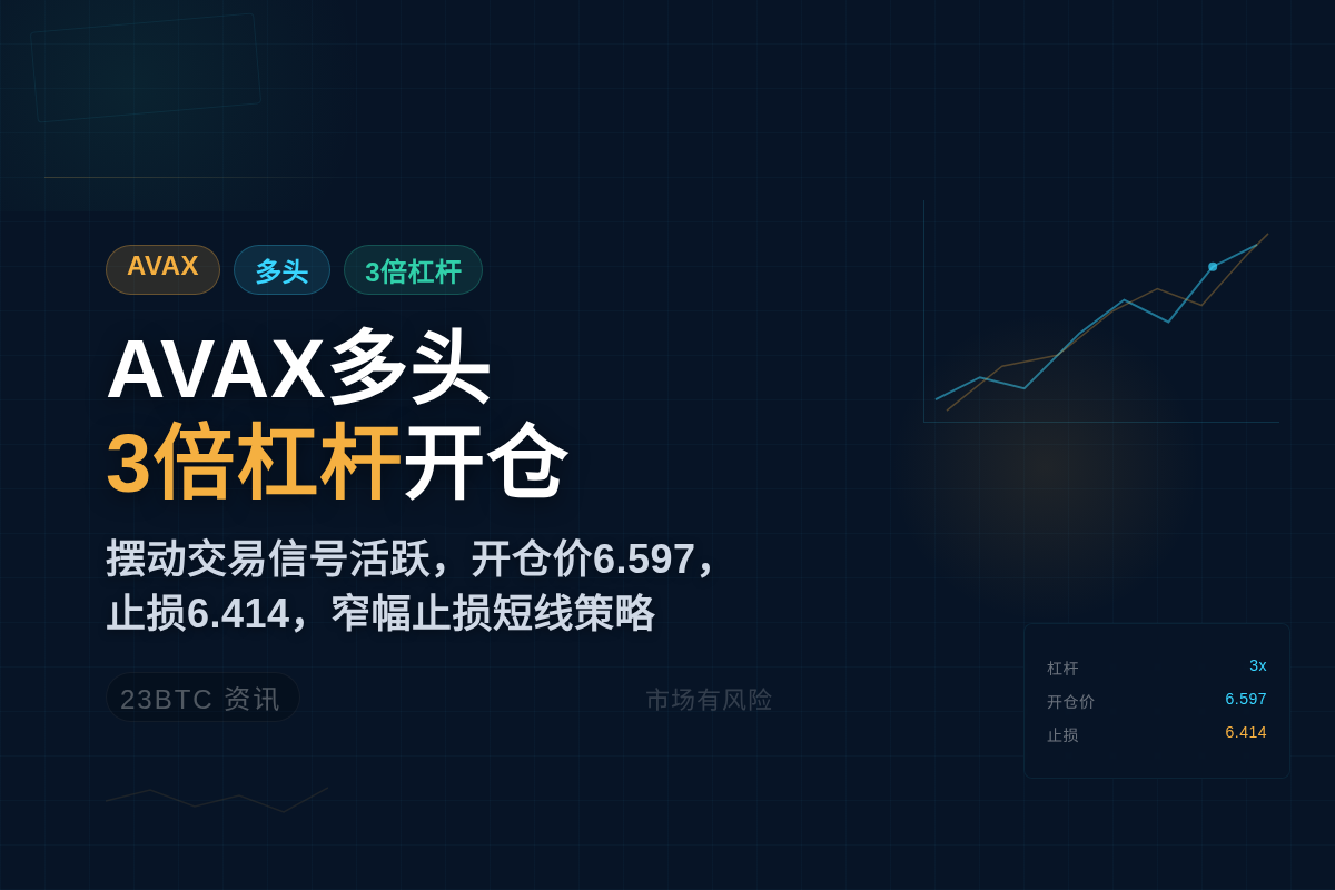 2026-07-15 14:02:12 AVAX多头3倍杠杆开仓插图 AVAX多头3倍杠杆开仓