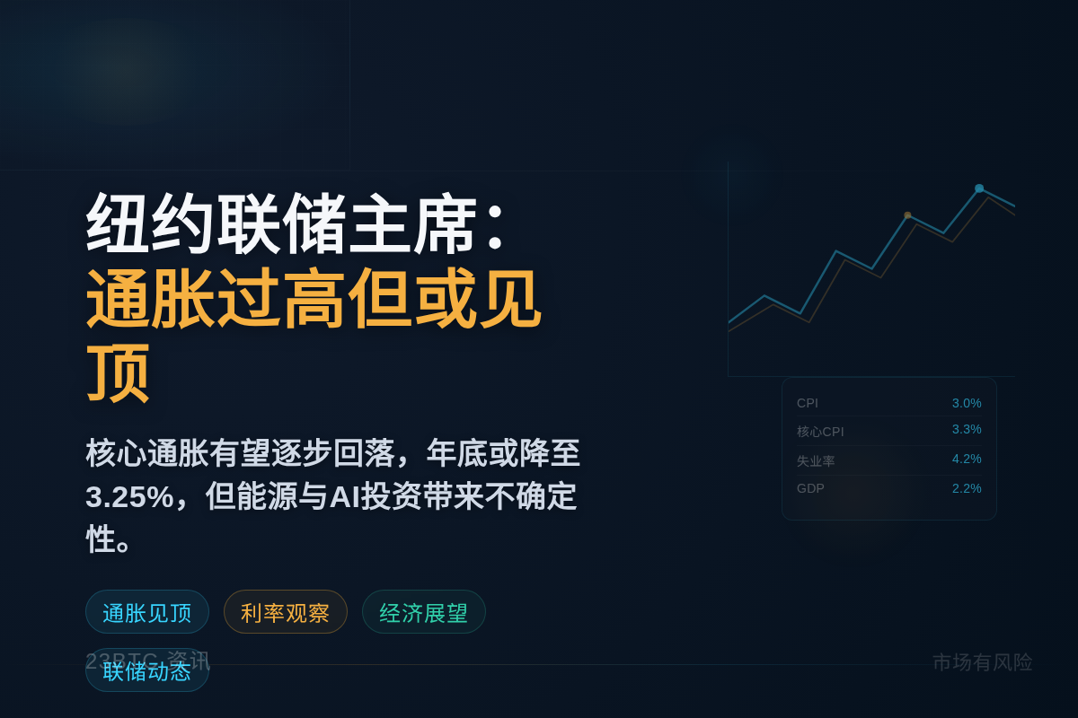 纽约联储主席:通胀过高但或见顶回落插图1 纽约联储主席:通胀过高但或见顶回落