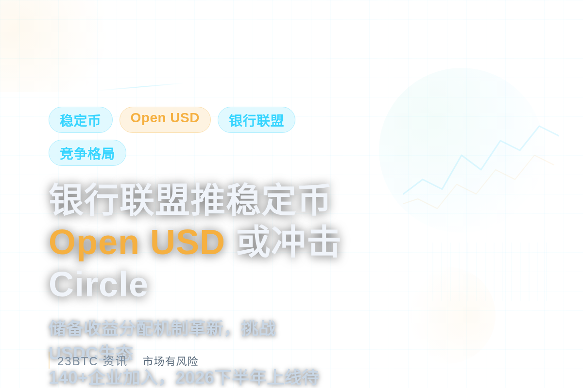 银行联盟推稳定币Open USD,或冲击Circle插图1 银行联盟推稳定币Open USD,或冲击Circle