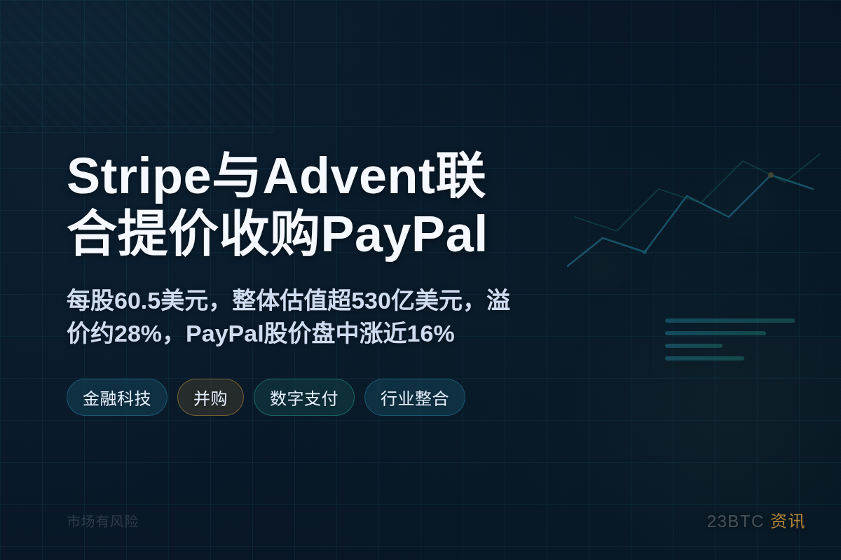 Stripe与Advent联合提价收购PayPal每股6美元插图1 Stripe与Advent联合提价收购PayPal每股6美元