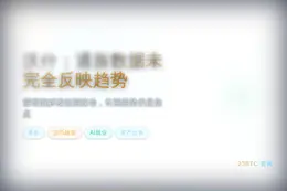 沃什：通胀数据未完全反映实际趋势
