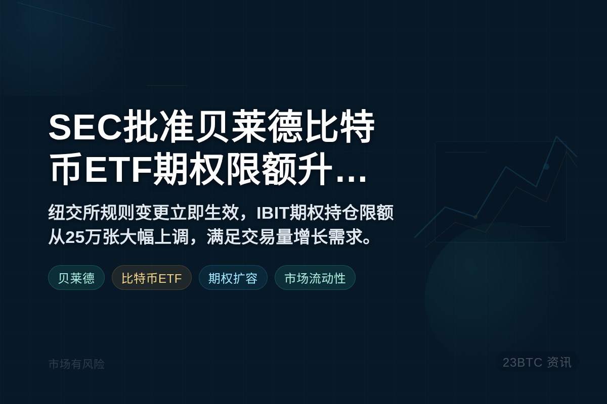 SEC批准贝莱德比特币ETF期权限额升至100万张插图1 SEC批准贝莱德比特币ETF期权限额升至100万张