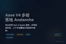 Aave V4多链部署Avalanche