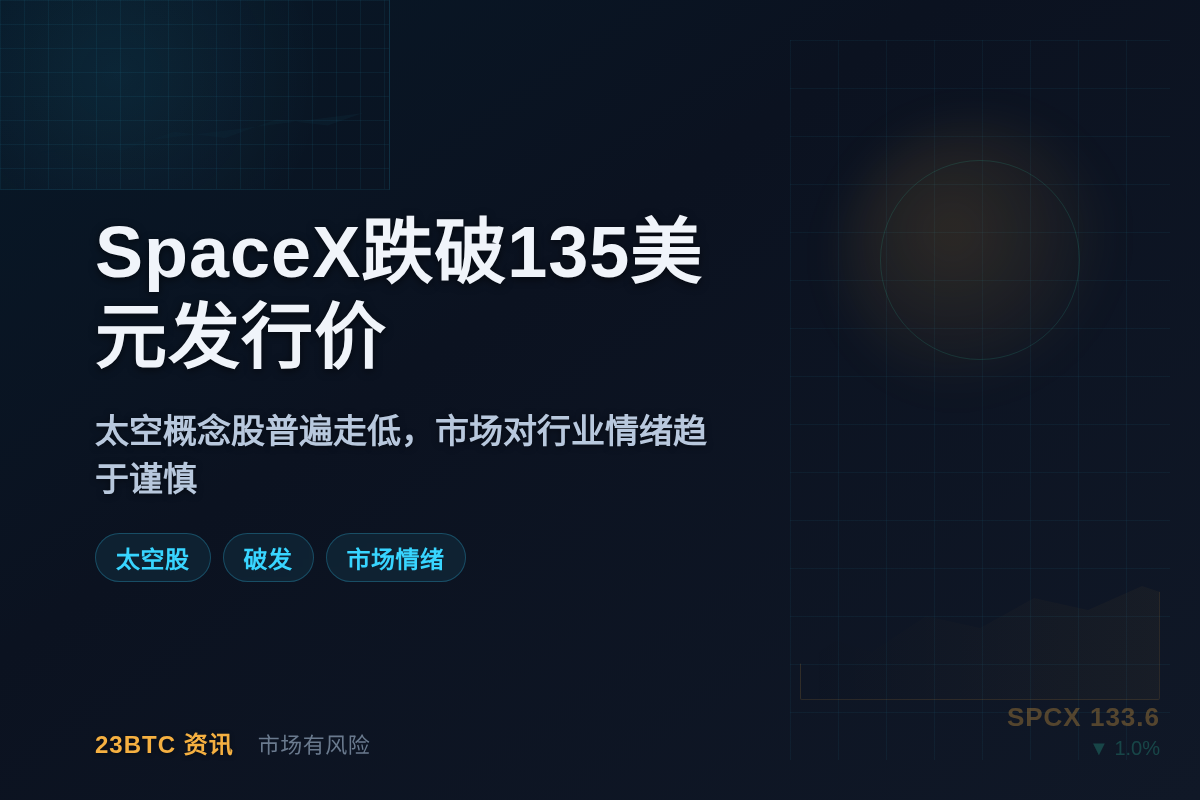 SpaceX跌破135美元发行价插图1 SpaceX跌破135美元发行价