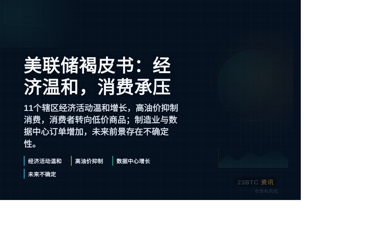 美联储褐皮书：经济温和，消费承压