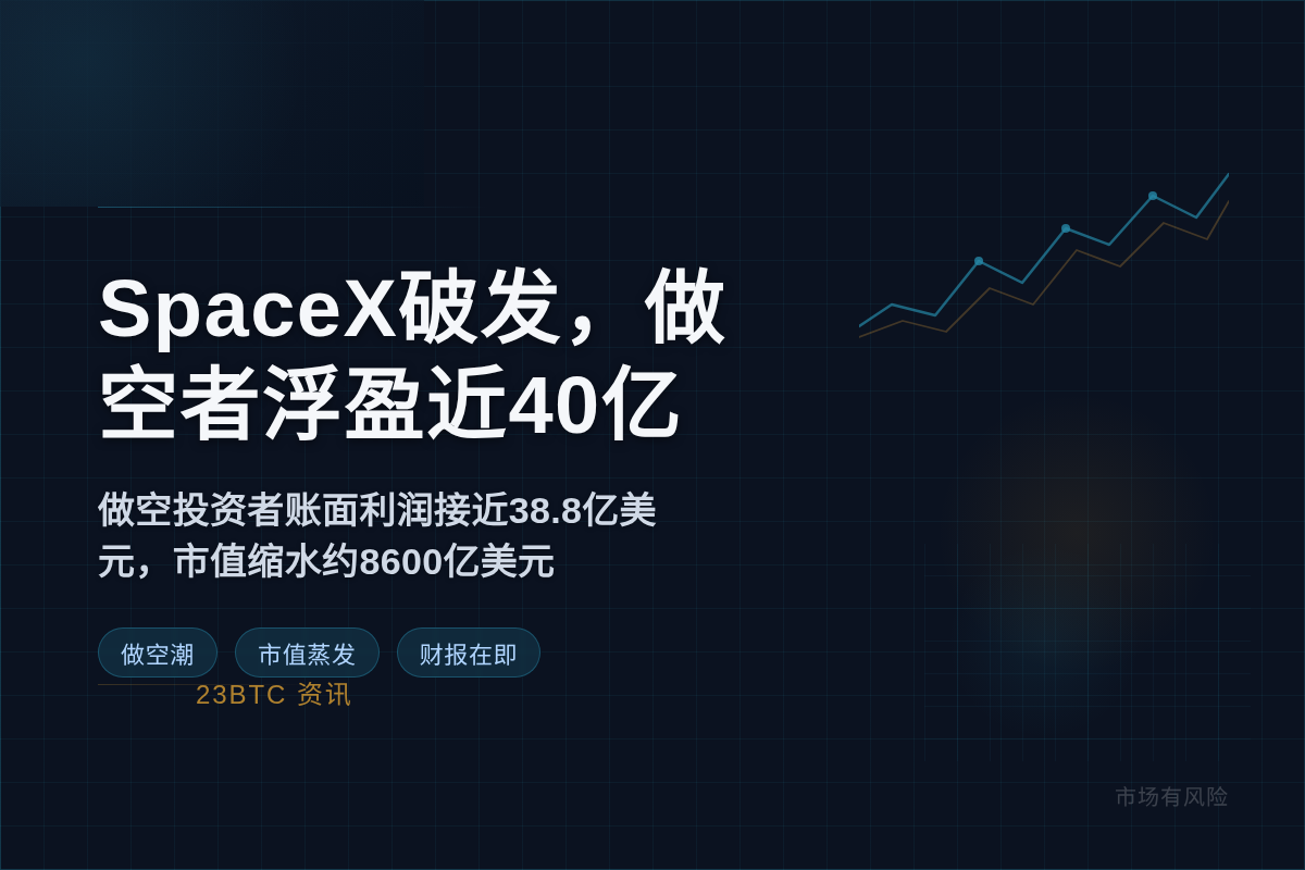 SpaceX破发,做空者浮盈近40亿插图1 SpaceX破发,做空者浮盈近40亿