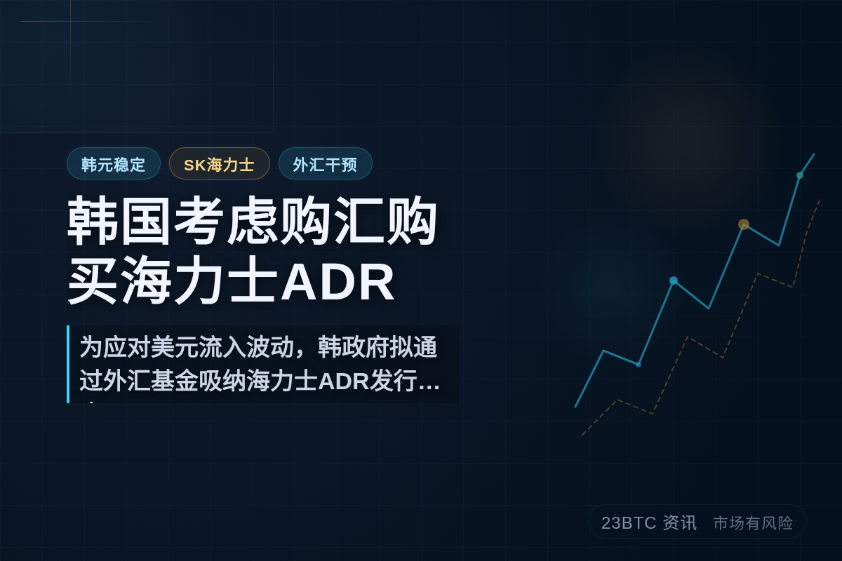 韩国考虑购汇购买海力士ADR
