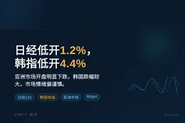 日经低开1.2%，韩指低开4.4%