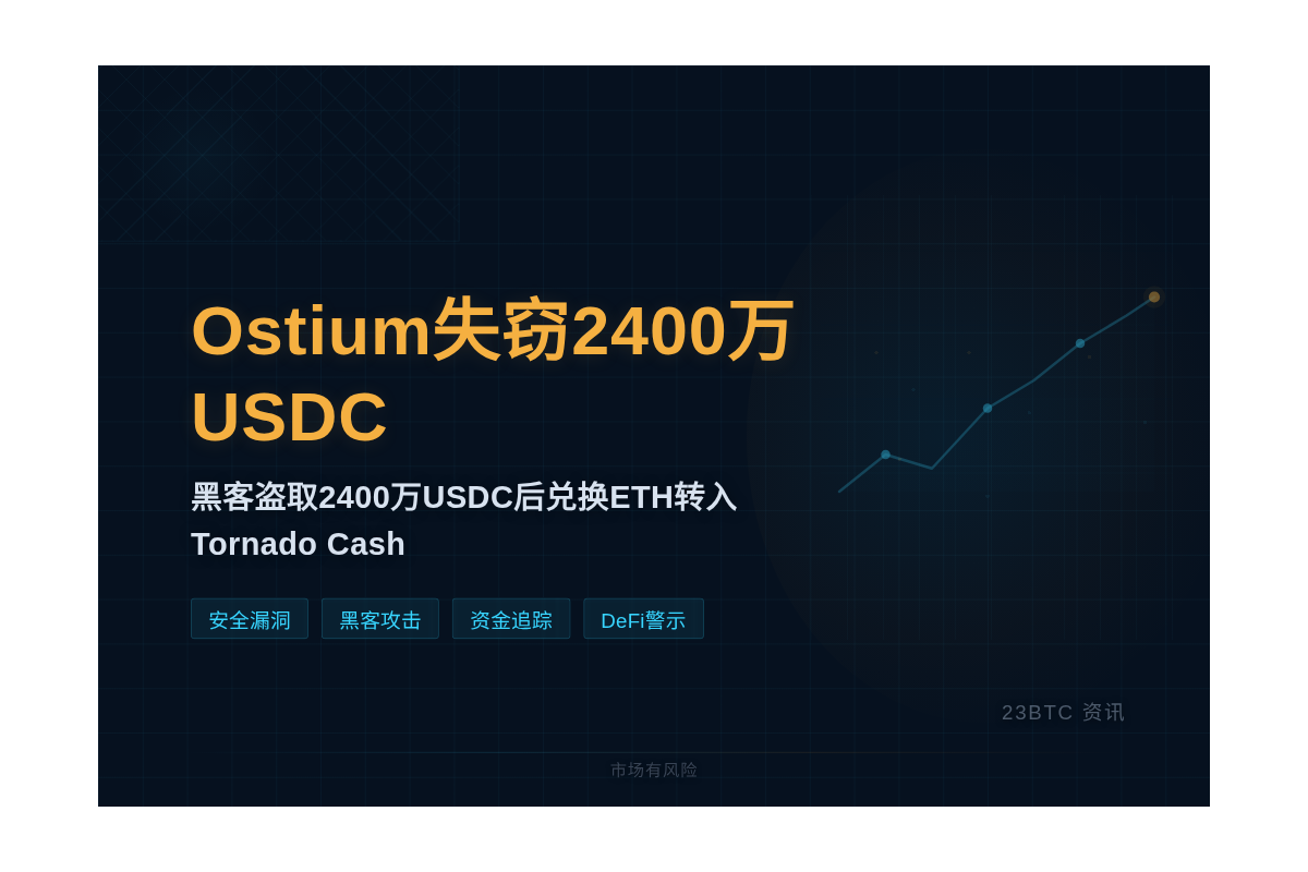 派盾:Ostium失窃2400万USDC,黑客换ETH转入T插图1 派盾:Ostium失窃2400万USDC,黑客换ETH转入T