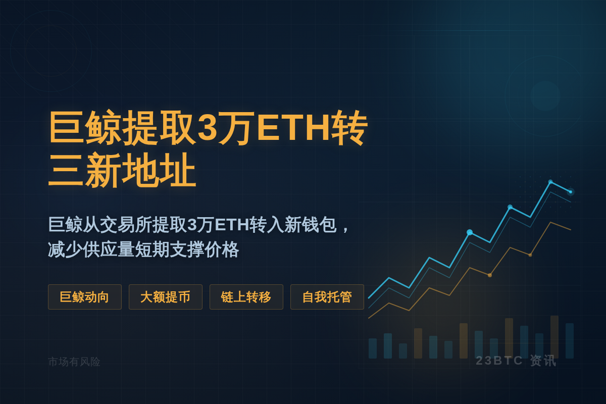 巨鲸提3万ETH转三新地址插图1 巨鲸提3万ETH转三新地址