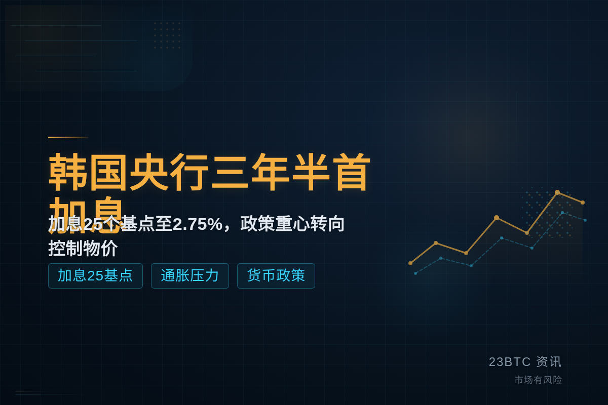 韩国央行三年半首加息插图1 韩国央行三年半首加息