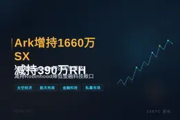 Ark增持1660万SX减持390万RH