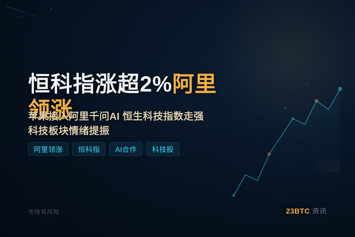 恒科指涨超2%阿里领涨插图1 恒科指涨超2%阿里领涨