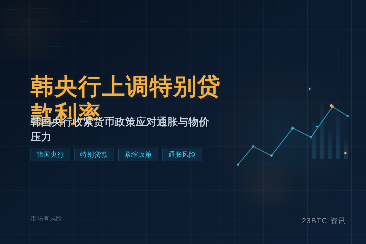韩央行行长：上调特别贷款利率
