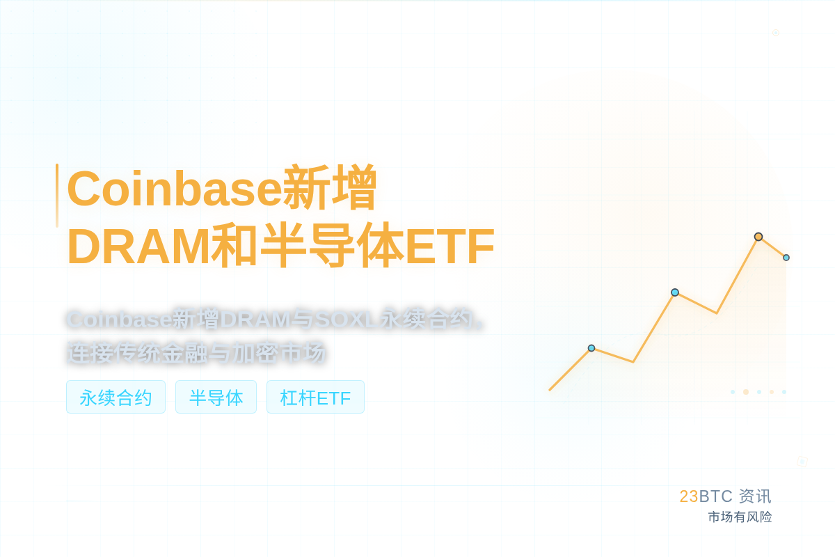 Coinbase新增DRAM和半导体ETF插图1 Coinbase新增DRAM和半导体ETF