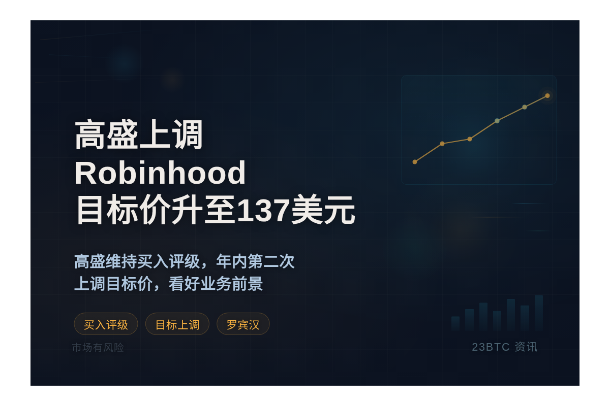 高盛上调Robinhood目标价至137美元插图1 高盛上调Robinhood目标价至137美元