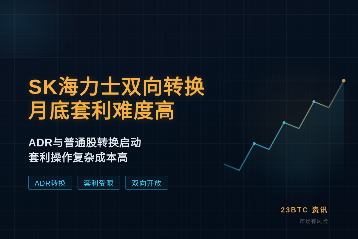 SK海力士月底双向转换,套利难插图1 SK海力士月底双向转换,套利难