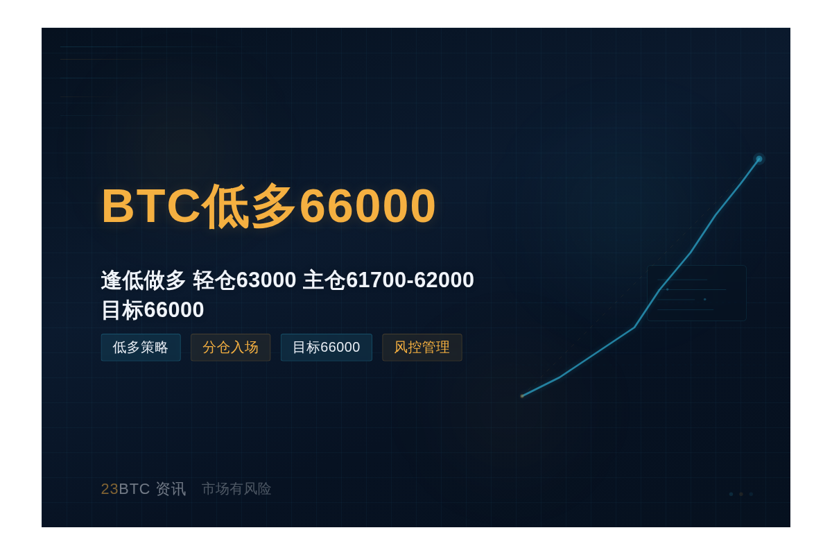 2026-07-16 03:44:21 BTC低多66000插图1 BTC低多66000