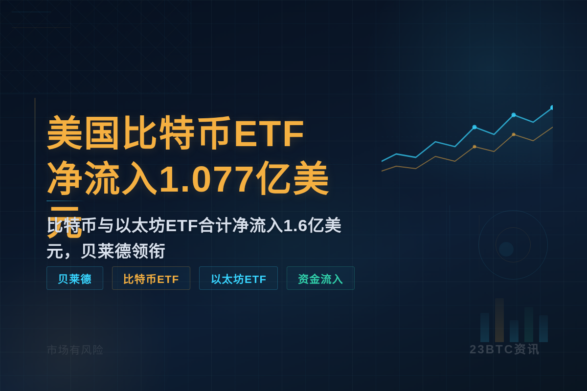 美比特币ETF昨净流入1.077亿美元插图1 美比特币ETF昨净流入1.077亿美元