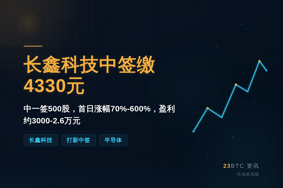 长鑫科技中签缴4330元插图1 长鑫科技中签缴4330元