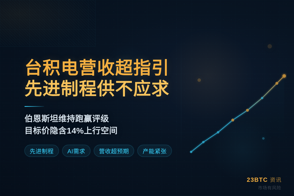 台积电二季度营收超指引,先进制程供不应求插图1 台积电二季度营收超指引,先进制程供不应求