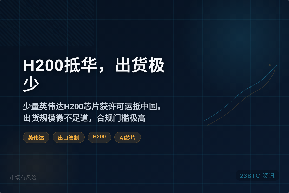 H200抵华，出货极少