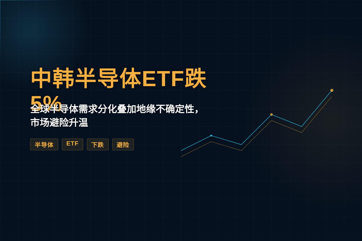 中韩半导体ETF午后跌5%插图1 中韩半导体ETF午后跌5%