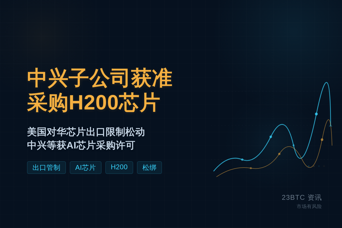 中兴子公司获准采购H200,买家名单扩大插图1 中兴子公司获准采购H200,买家名单扩大