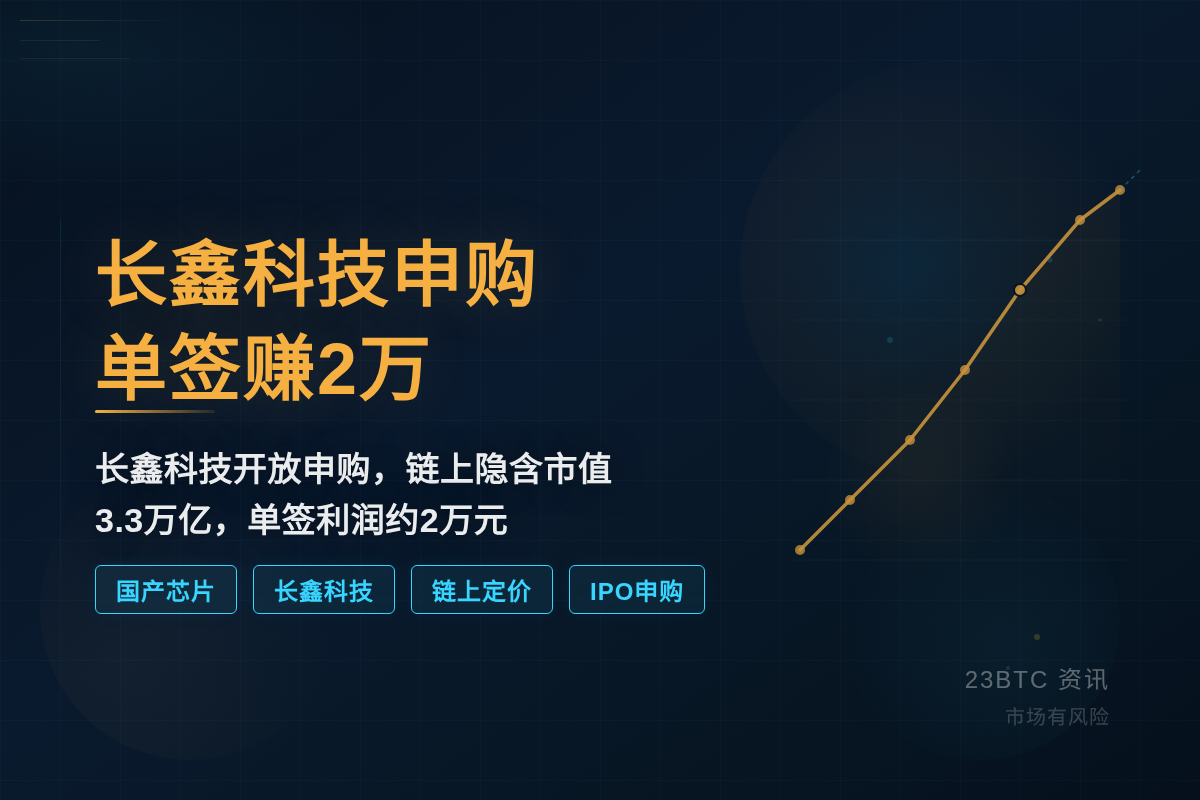 TradeXYZ长鑫科技48.6单签赚2万插图1 TradeXYZ长鑫科技48.6单签赚2万