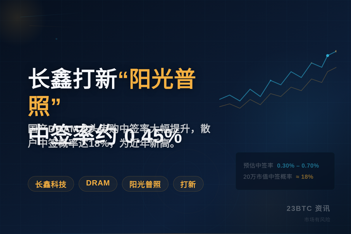长鑫打新阳光普照沪市20万市值中签18%